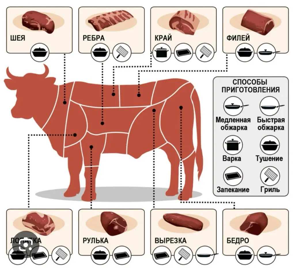 Мясная продукция оптом