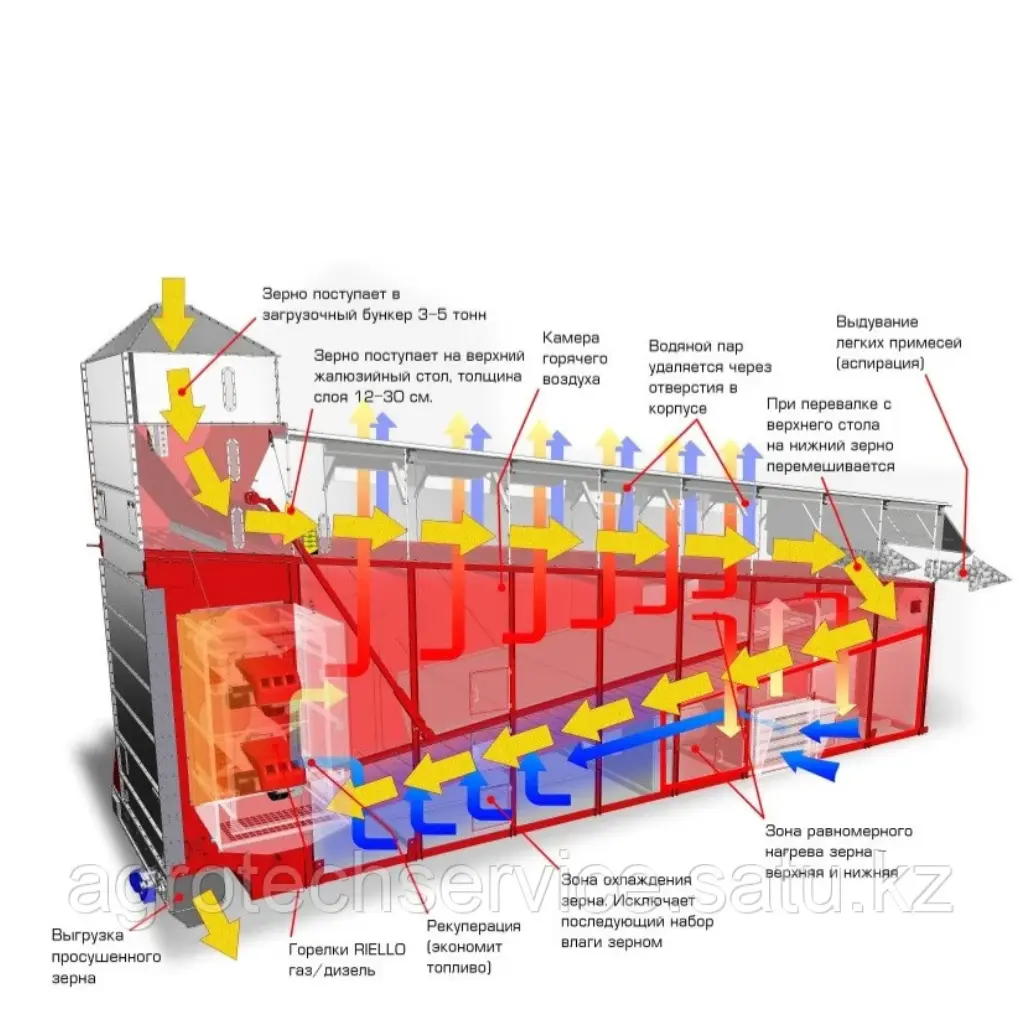 Конвейерная зерносушилка ATM Universal-30