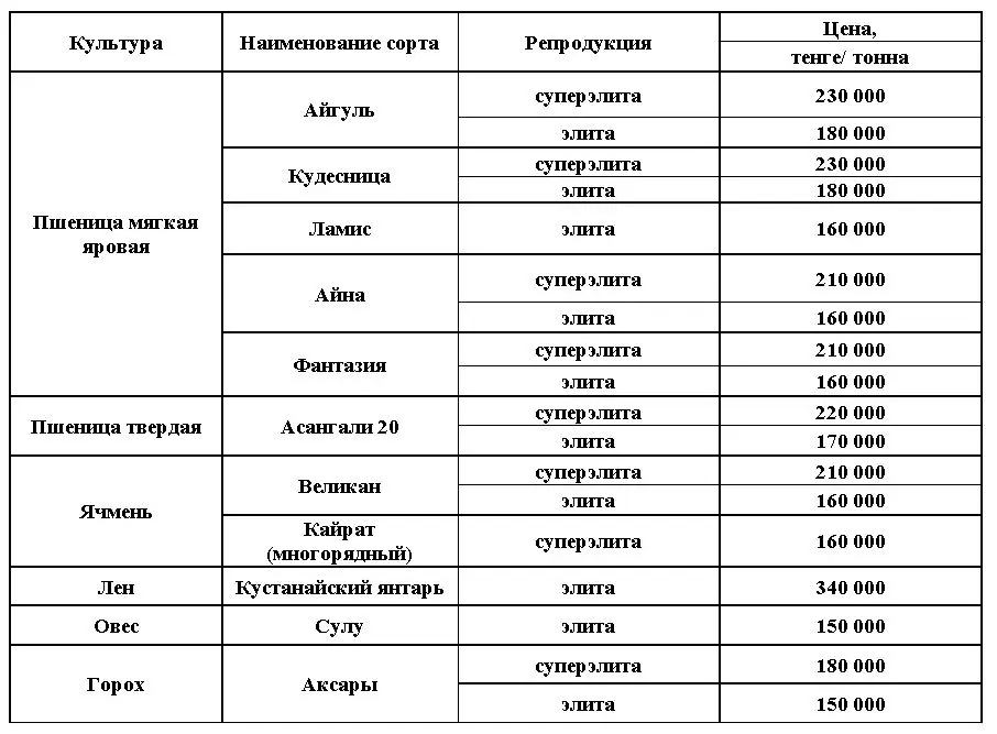 ТОО "Карабалыкская СХОС" реализует семена для посева на 2027 год