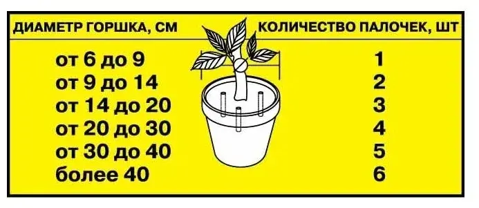 Искра Золотая палочки 10шт Код: BK000006988