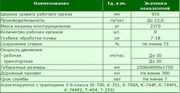 Культиватор-плоскорез КПШ-9