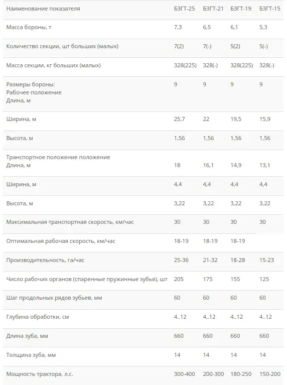 Борона тяжёлая БЗГТ-25, БЗГТ-21, БЗГТ-19, БЗГТ-15, БЗГТ-9 «Победа»