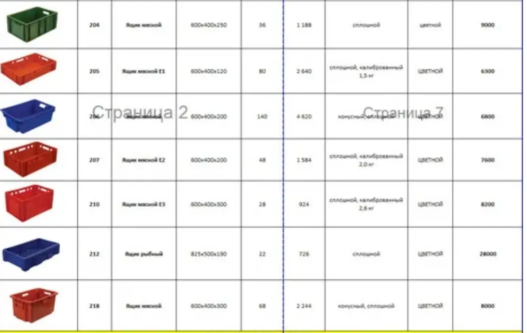 Ящики для овощей, фруктов, ягоды, мяса,мколбасы, рыбы в ассортименте Код: ПЛ-1111