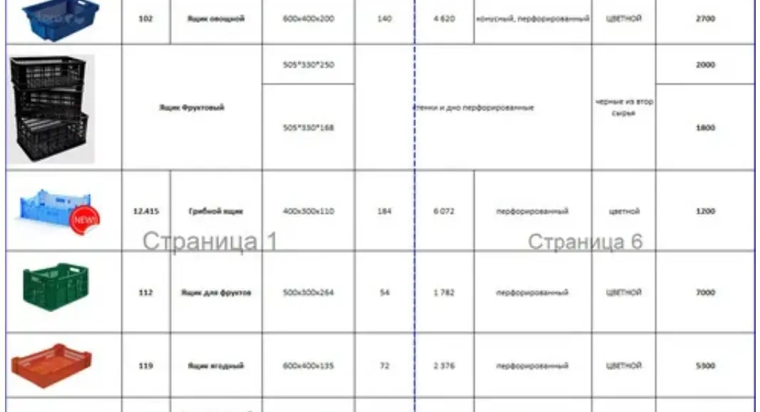 Ящики для овощей, фруктов, ягоды, мяса,мколбасы, рыбы в ассортименте Код: ПЛ-1111