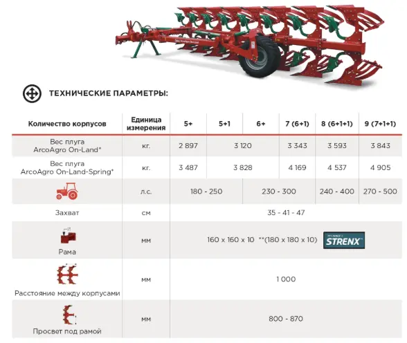 Плуги оборотные Sukov Arcoagro On-Land