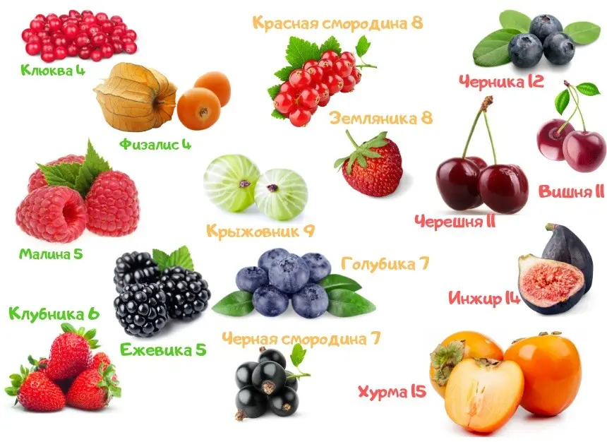 Облепиха замороженная