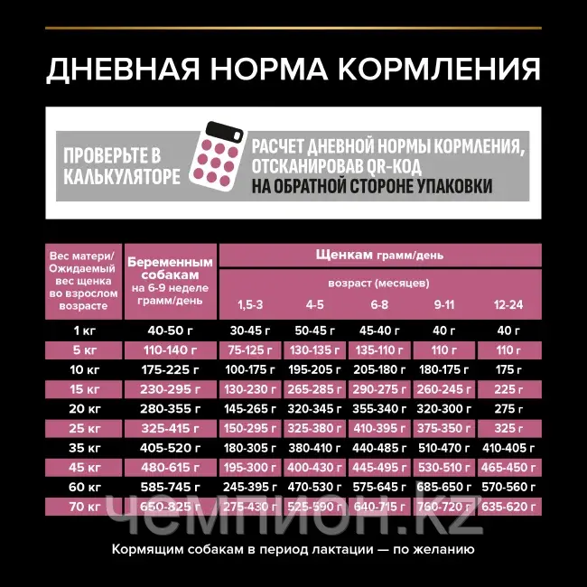 Pro Plan Puppy Sensitive Medium, Про План корм для щенков с чувств. пищеварением, с лососем, уп. 12кг Код: 339
