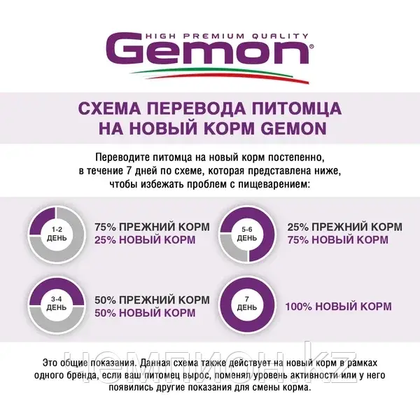 8615 Gemon Dog Adult All Breads, сухой корм для взрослых собак средних пород с ягнёнком и рисом, уп. 15кг.