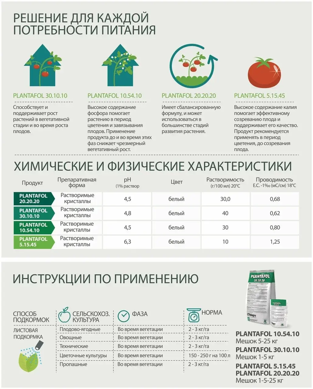 Удобрение Plantafol (плантафол) 5.15.45. 50гр 0013 Код: 10-00013718