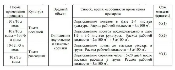 Препарат Лазурит Август 5гр Код: 10-00006877