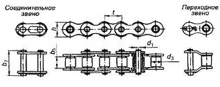 Цепь шаг 25,4 однорядная L = 1,75 м (ПР-25,4)