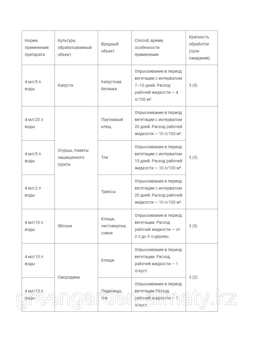Биокилл (для борьбы с насекомыми-вредителями) Ваше Хозяйство, 4/24мл