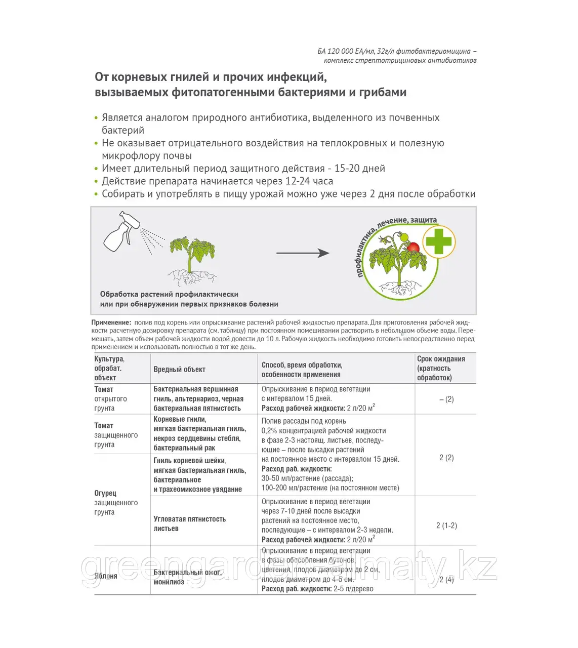 Фитомицин (от корневых гнилей) Avgust, 4мл