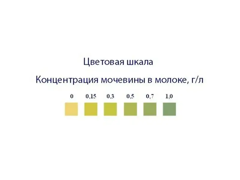 Индикаторные полоски для определения мочевины в молоке 25 штук